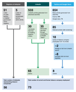 Data collection sources